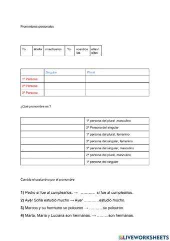 Pronombres personales