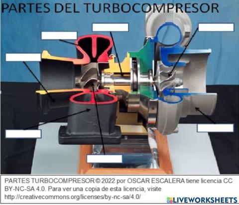 Partes del turbocompresor