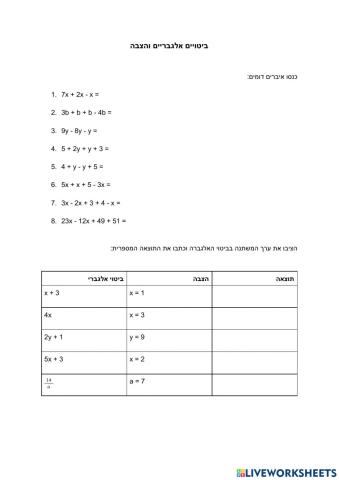 כינוס איברים דומים והצבה