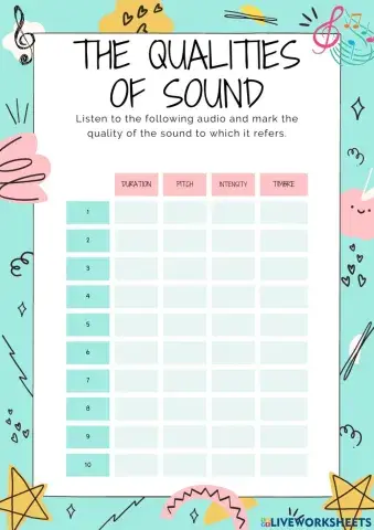 Qualities of sound