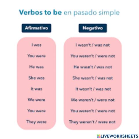 Verbo to be
