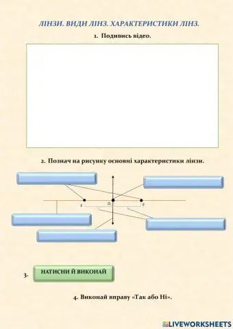 Лінзи. Характеристики лінз.