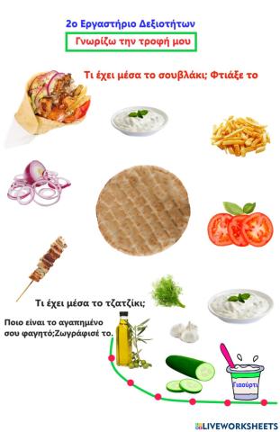 Γνωρίζω την τροφή μου