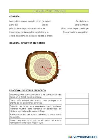 La madera y sus derivados I