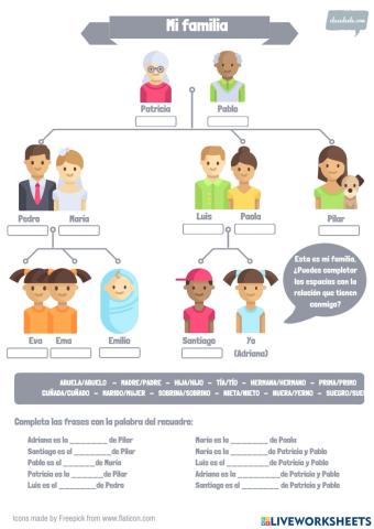 Vocabulario de la familia