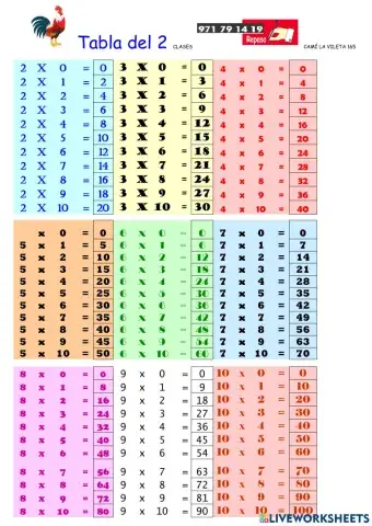 Examen de tablas de multiplicar