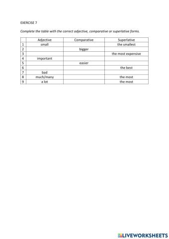 IE0, Unit 6, Reading and Writing, Exercise 7