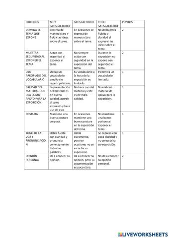 Rubrica de evaluación de exposición oral.