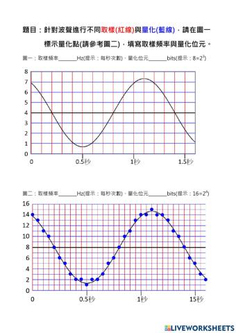 聲波的取樣與量化
