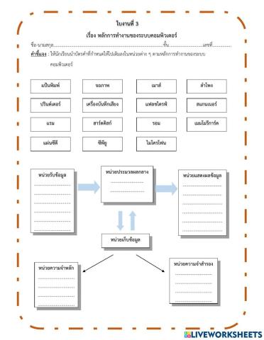 หลักการทำงานของระบบคอมพิวเตอร์