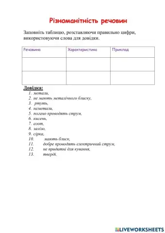 Різноманітність речовин