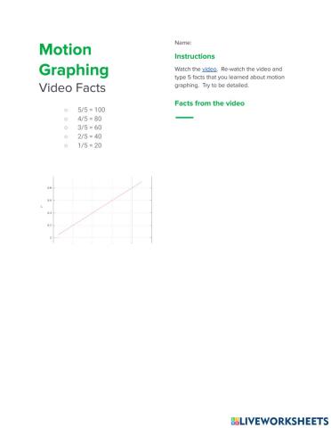 Motion Graphing Video Facts