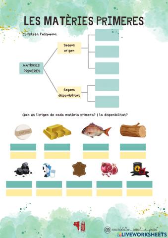 Les matèries primeres