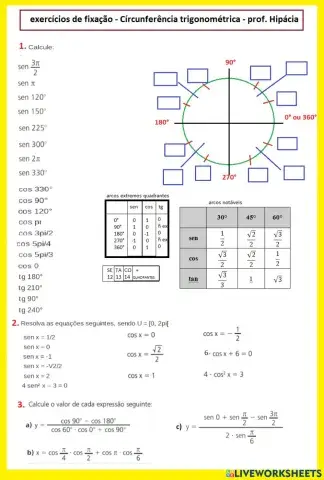 Exercício de círculo trigonométrico e ângulos congruos