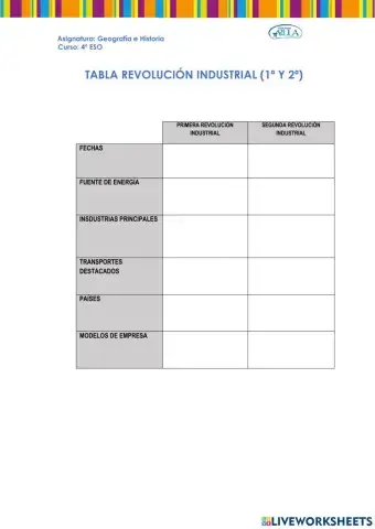 Tabla revolución industrial