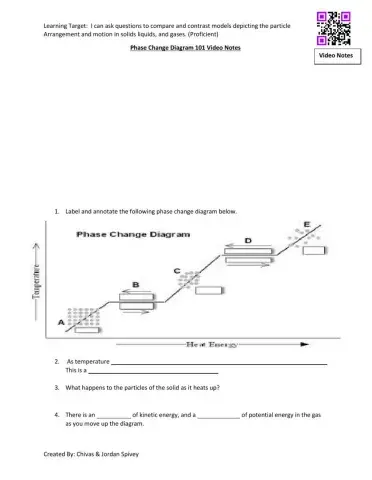 Phase Change Diagrams Video Notes with Quiz