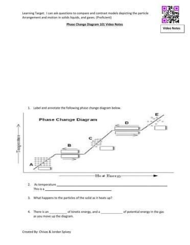 Phase Change Diagrams Video Notes with Quiz