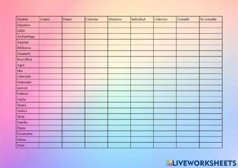 Tipos de nombres - CEIP Figueiroa-
