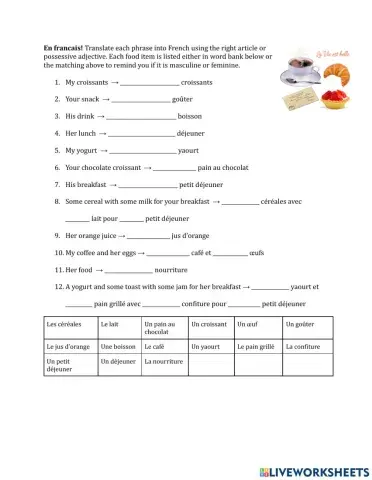 Article and Possessive Adjective French Food Practice