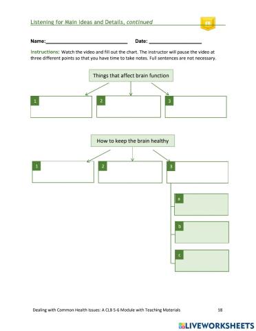 Listening: Brain Health
