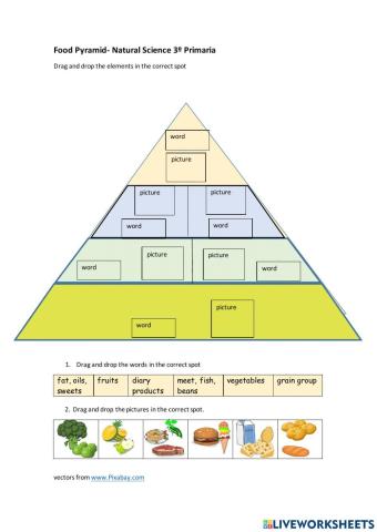 Healthy food pyramid