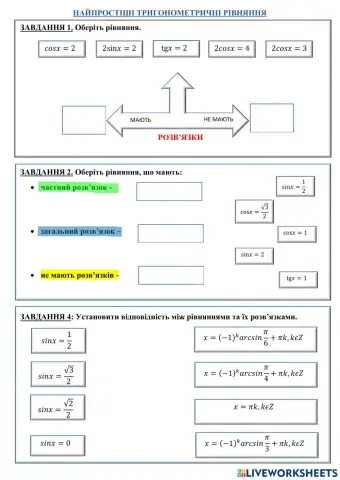 Найспростіші тригонометричні рівняння