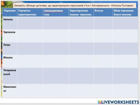 Персонажі твору І.Котляревського -Наталка Полтавка-