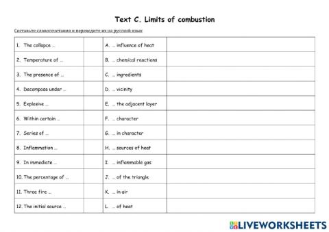 Limits of combustion