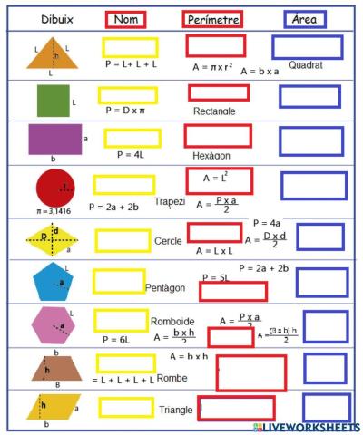 Taula  fórmules perimetres i arees