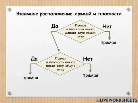 Взаимное расположение прямой и плоскости