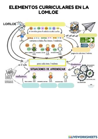 Visualthinking de lomloe