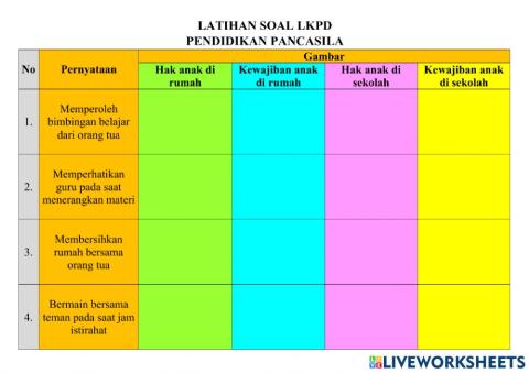 Hak dan Kewajiban Anak di Rumah dan Sekolah