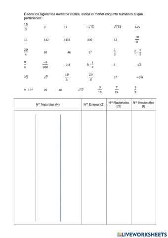 Clasificación de números