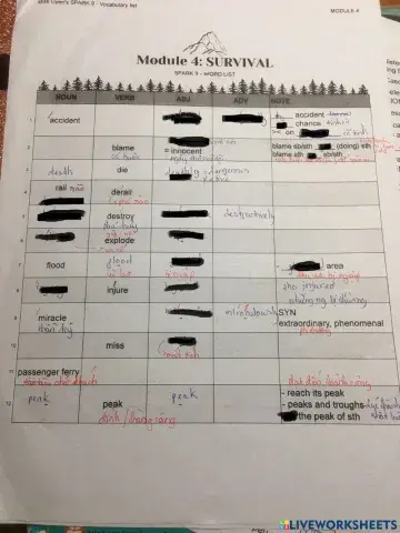 M Anh - Module 4 - Word form 1