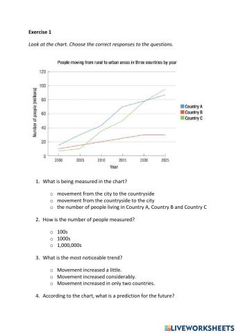 IE3, Unit 1, Writing, Exercise 1