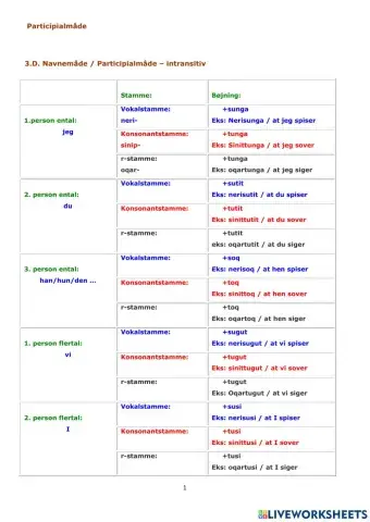 Participialmøde grønlandsk