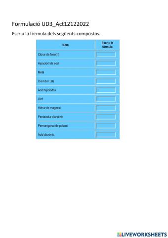 Formulació química