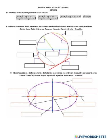 Elementos de las cónicas