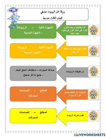الروبوت صديقي حاسب الي ثالث متوسط ف2