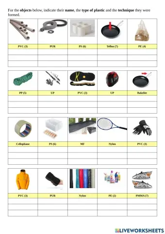 Techniques of fabrication