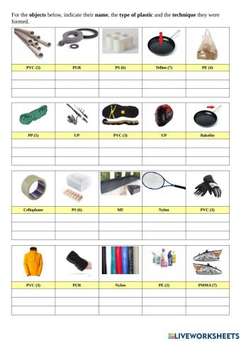 Techniques of fabrication