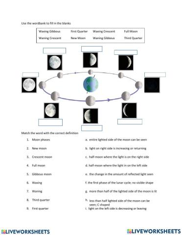 Moon phases basics