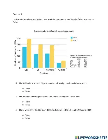 IE2, Unit 1, Writing, Exercise 6