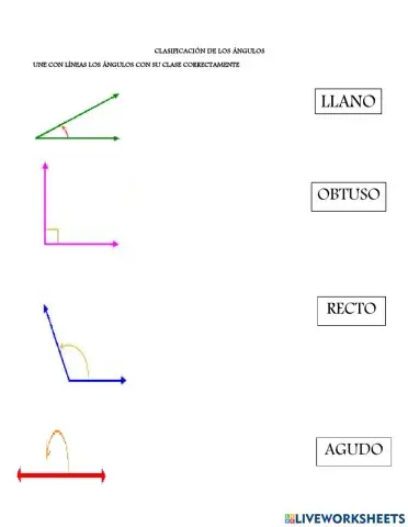 Clasificación de los ángulos