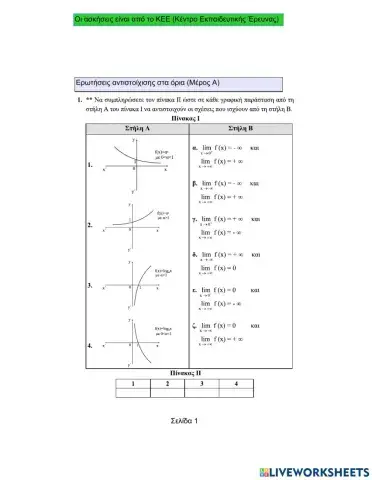 Ερωτήσεις αντιστοίχισης-Όριο-Συνέχεια (Μέρος Α).