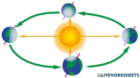 Echinoctii-solstitii