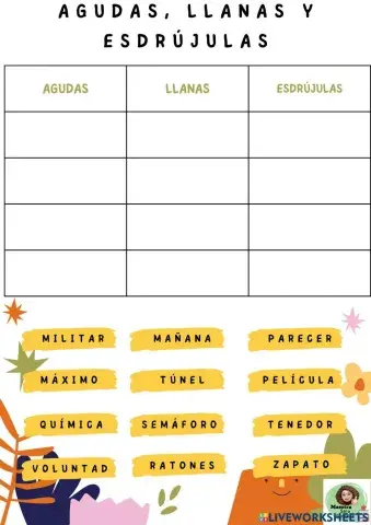 Agudas, llanas y esdrújula