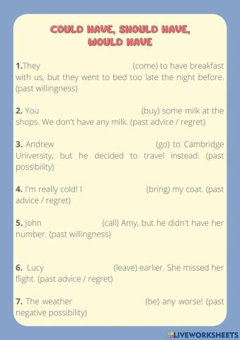 Could have, should have and would have