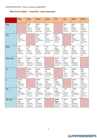 Transitiv konditionalis grønlandsk
