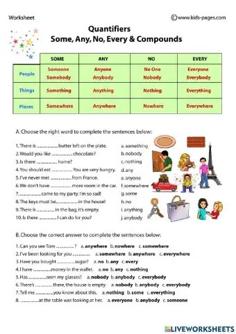 Some, any, no, every compounds